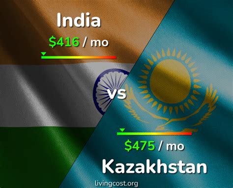 Which is better India or Kazakhstan?