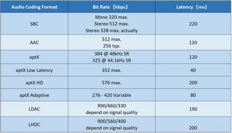 Which is better LDAC or aptX?