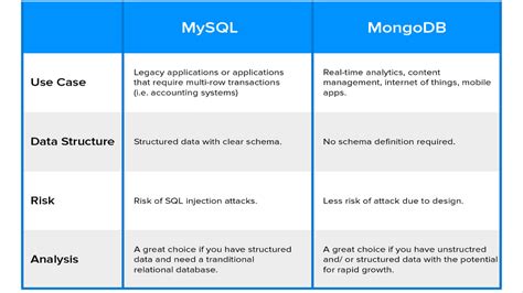 Which is better MySQL or Excel?