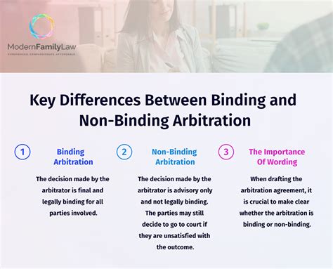 Which is better binding or non-binding?