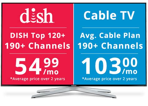 Which is better cable or dish TV?