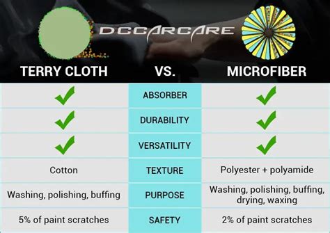 Which is better cotton or microfiber?
