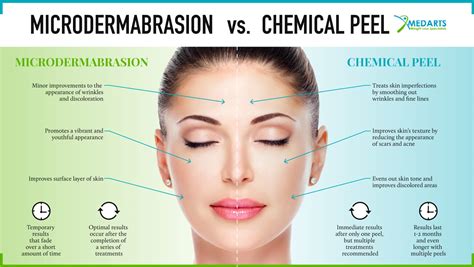 Which is better dermabrasion or laser?