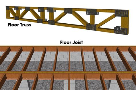 Which is better floor trusses or I-joists?