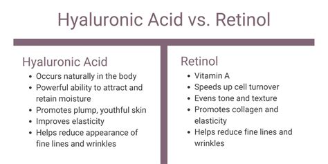 Which is better for deep wrinkles retinol or hyaluronic acid?