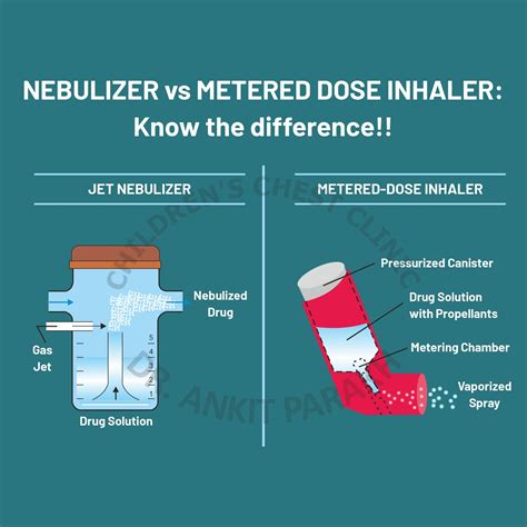 Which is better for kids inhaler or nebulizer?