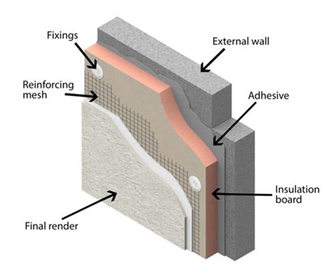 Which is better internal or external insulation?