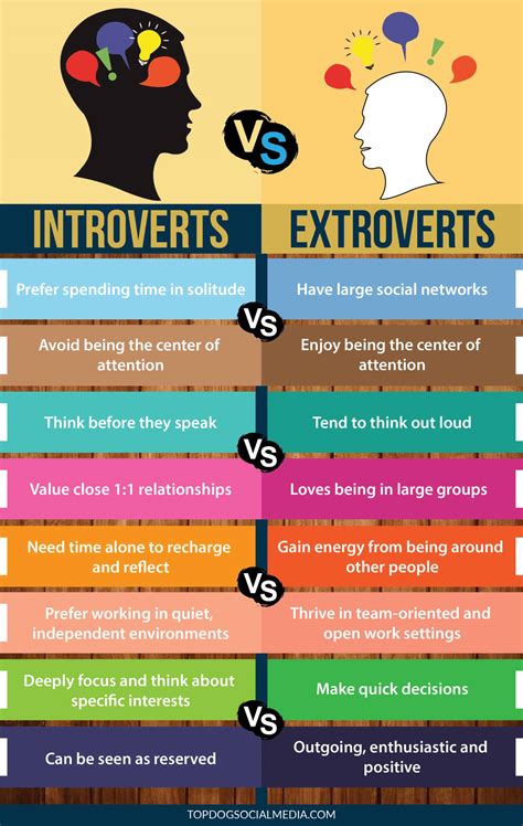 Which is better introvert or extrovert?