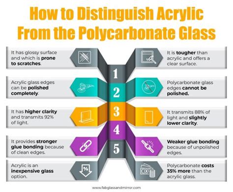 Which is better plastic or polycarbonate?