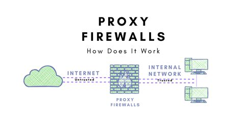Which is better proxy or firewall?