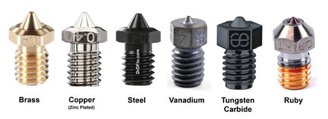 Which is better ruby or tungsten nozzles?