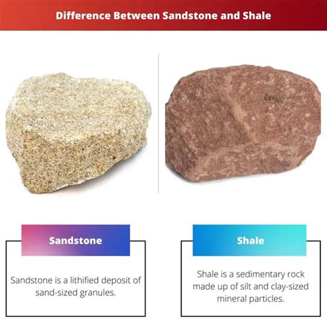 Which is better sandstone or shale?