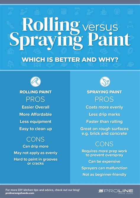 Which is better spray or mist?