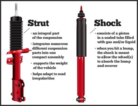 Which is better struts or shocks?