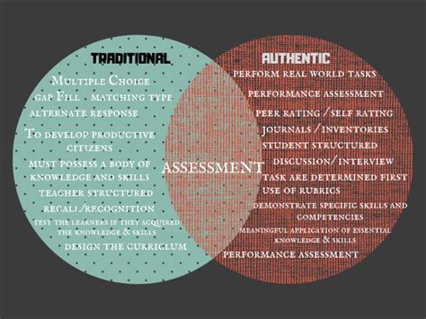 Which is better traditional assessment or authentic assessment?