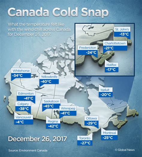 Which is coldest Canada or UK?