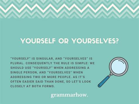 Which is correct yourself or yourself?