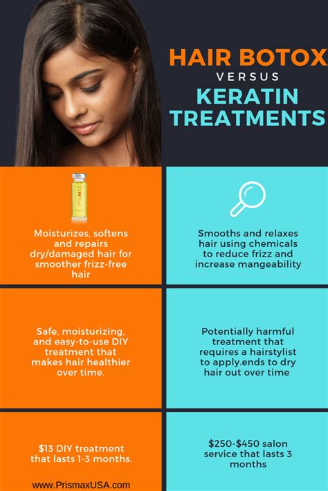 Which is costly botox or keratin treatment?