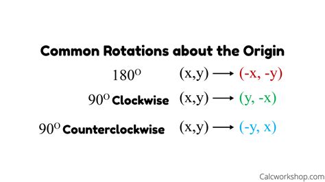 Which is equivalent to a 270 clockwise rotation about the origin?