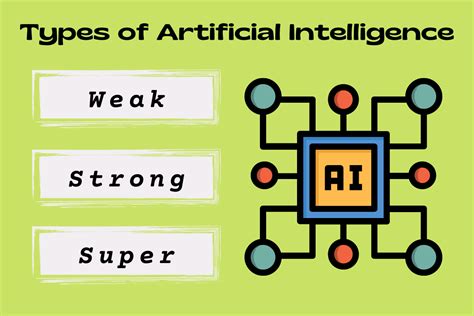 Which is known as weak AI?