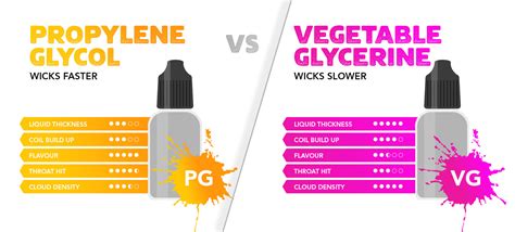 Which is less harmful PG or VG?