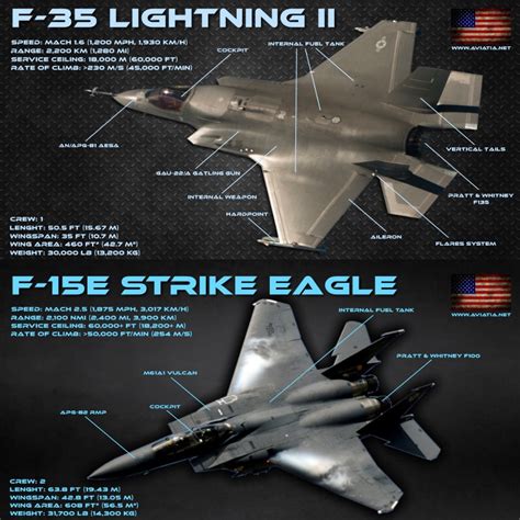 Which is louder F-15 or F-35?