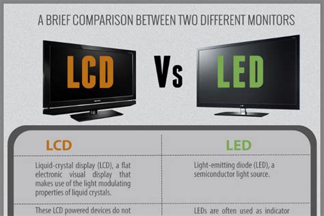 Which is more costly LCD or LED?