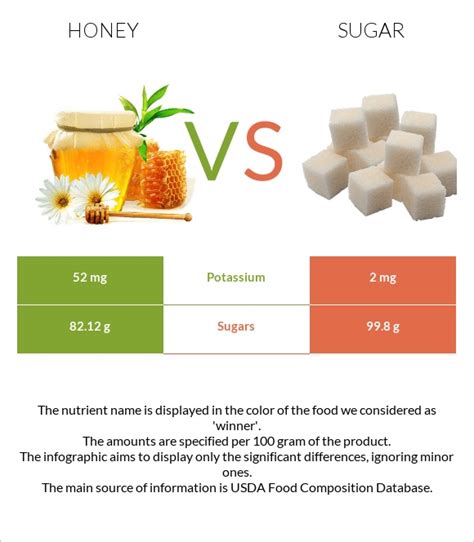 Which is more harmful sugar or honey?