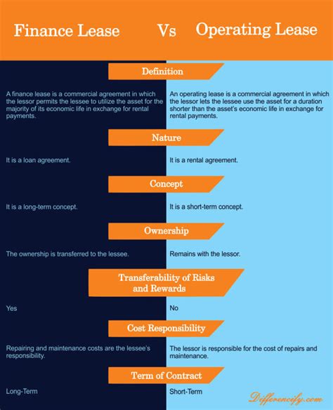 Which is not a characteristic of financial lease?