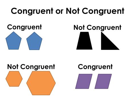 Which is not congruent?