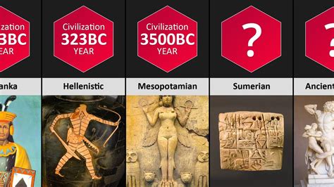 Which is oldest culture in the world?