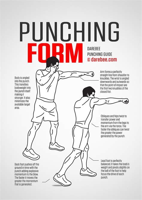 Which is punching method?