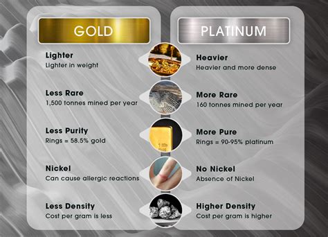 Which is rarer gold or titanium?