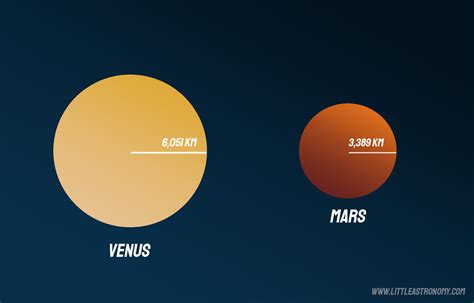 Which is safer Venus or Mars?