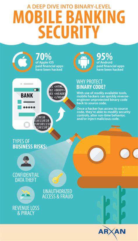 Which is safer online or mobile banking?