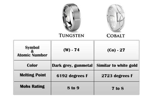 Which is stronger cobalt or tungsten?