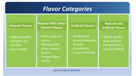 Which is stronger flavoring or extract?