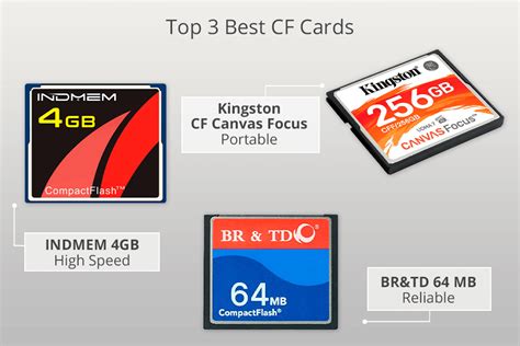 Which is the best CF card?