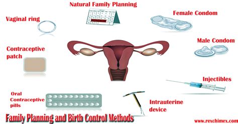 Which is the best family planning method?