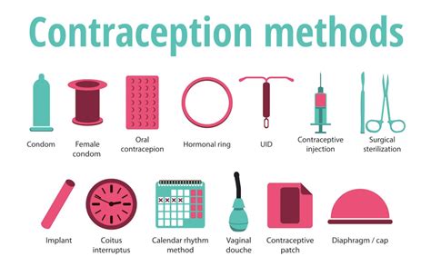 Which is the best family planning method without side effects?