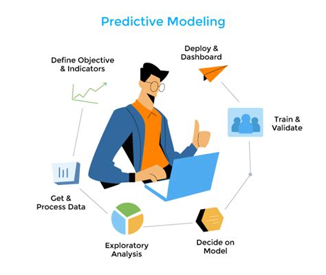 Which is the best model for prediction?