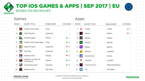 Which is the highest GB game in Play Store?