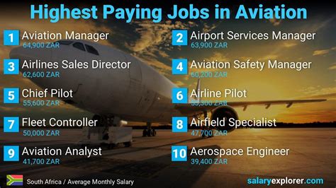 Which is the highest paid job in aviation?