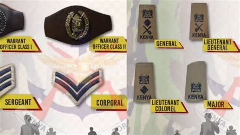 Which is the highest rank in KDF?
