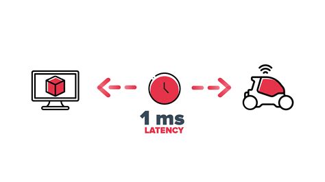 Which is the lowest latency?