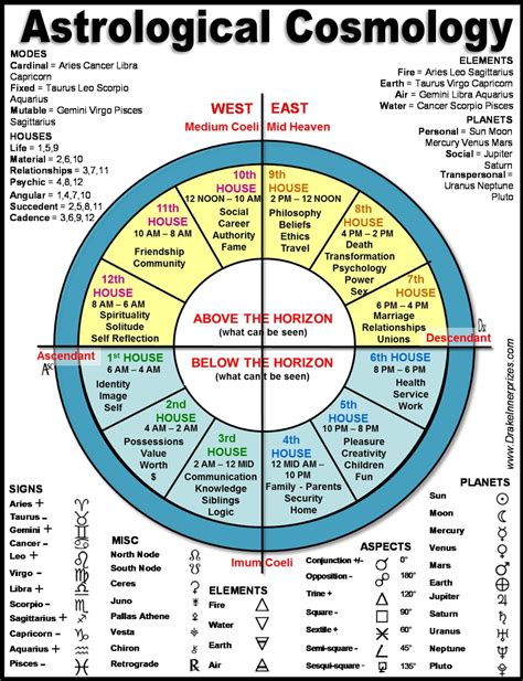 Which is the most accurate astrology technique?