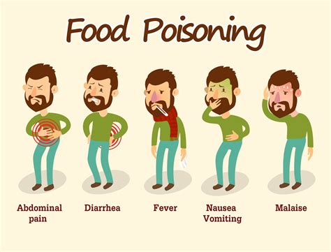 Which is the most common cause of food poisoning?