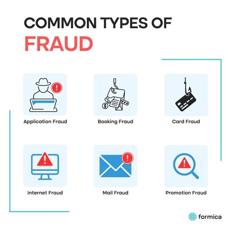 Which is the most common way frauds are identified?