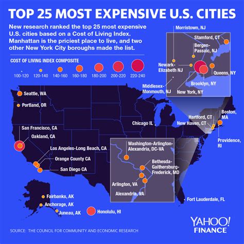 Which is the most expensive city in USA?