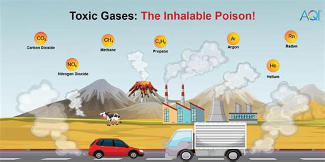 Which is the most harmful gas in air?